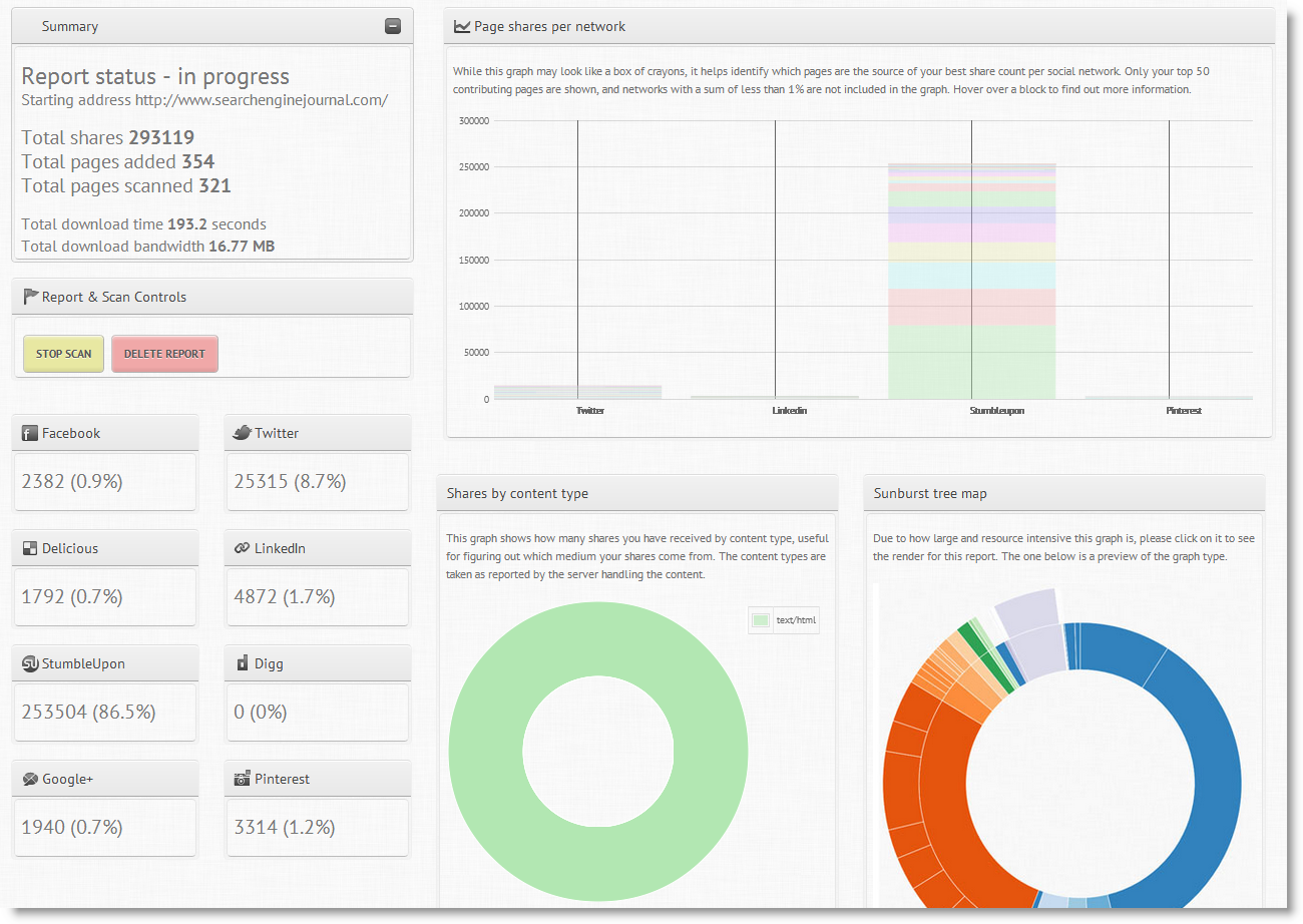 social crawlytics 1 social crawlytics for seeing how pages get shared