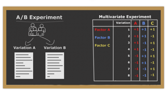 A-B-test-vs-MVT(1) SEOmoz uses pictures to explain A/B vs multivariate testing