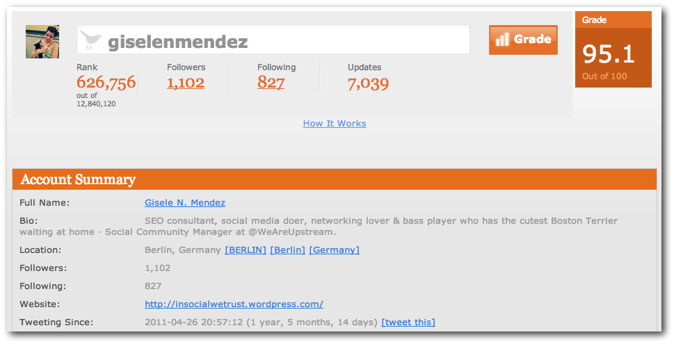 Twitter Grader This tool by HubSpot scores your account based on your Twitter activity